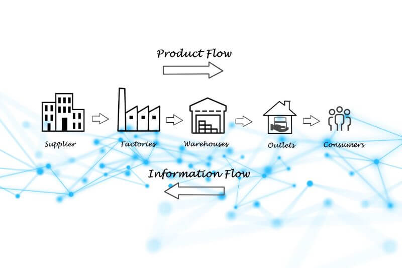 Supply Chain Transparency - IBM Blockchain technology